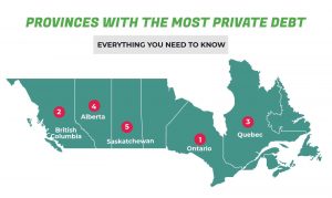 Provinces with the highest private debt